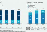 Lendingclub Greensky And Ondeck Q1 2019 Earnings Results Lend Academy for sizing 1856 X 794
