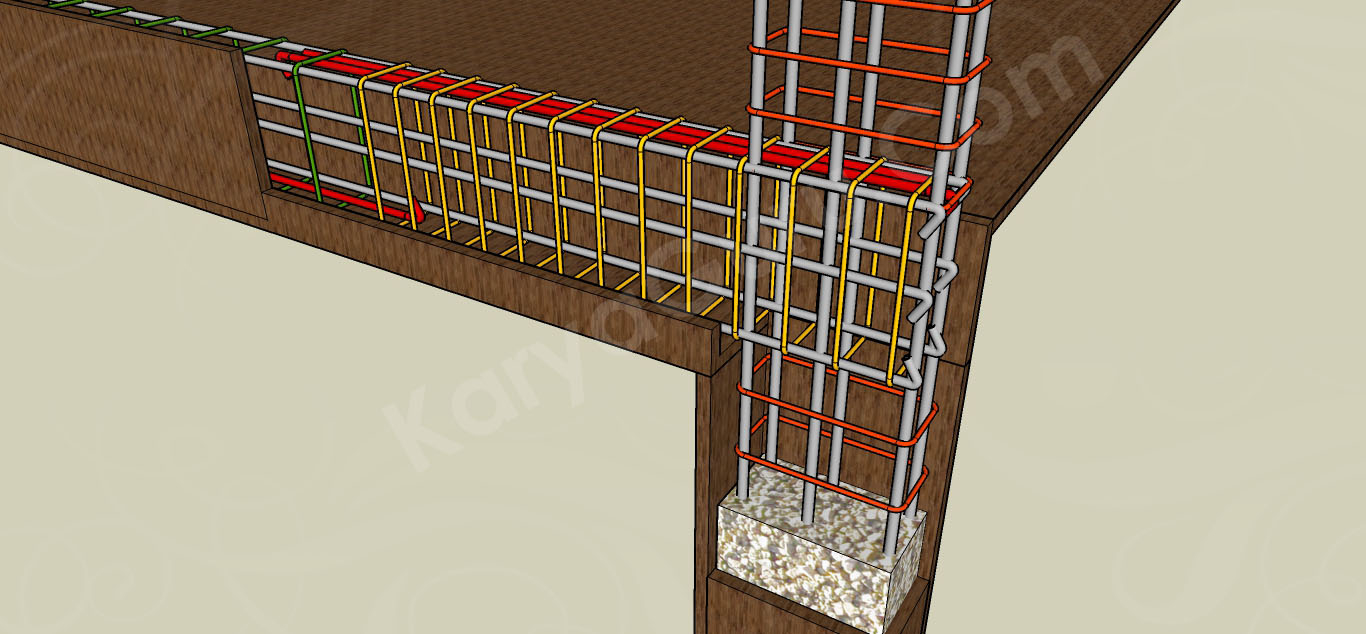 Materi Belajar Pembesian Struktur Beton Bangunan regarding sizing 1366 X 634