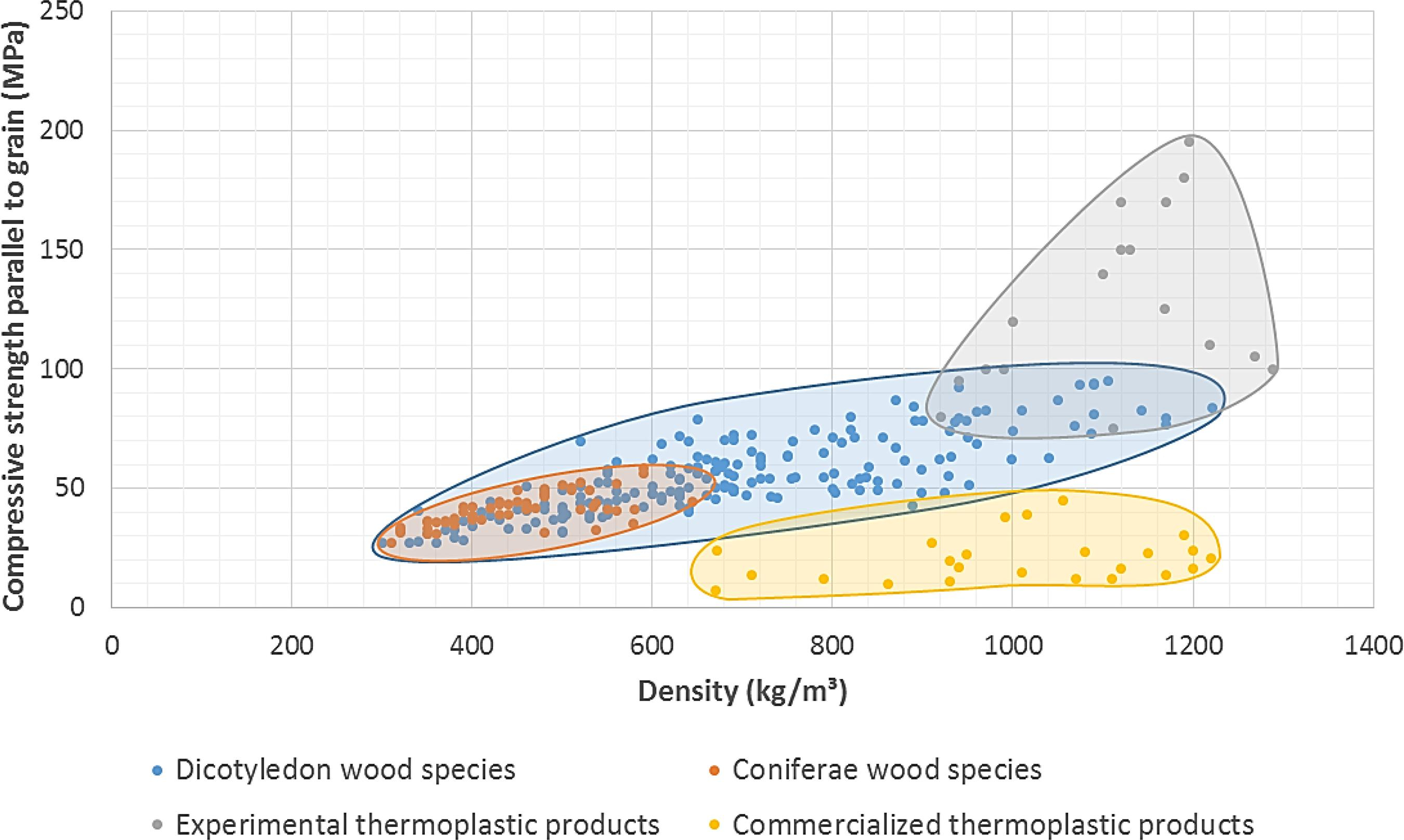 Mechanical Properties Wood Lumber Versus Plastic Lumber And pertaining to sizing 2700 X 1616