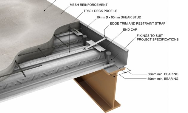 Mpil Decking Sheets Metal Deck Decking Profile Mpil Steel regarding measurements 1465 X 1054