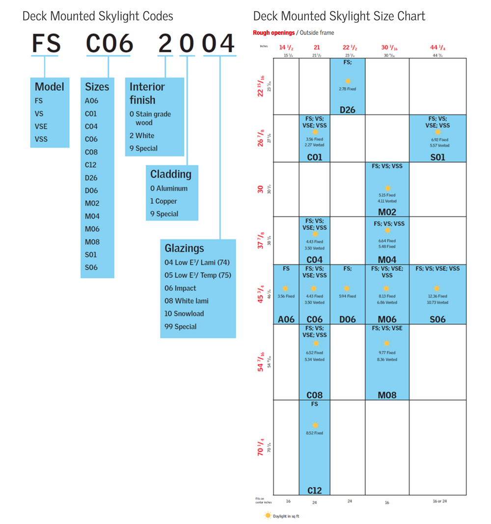 Ordering Velux Skylights Deck Mounted S Caldwells Roofing in measurements 1000 X 1068