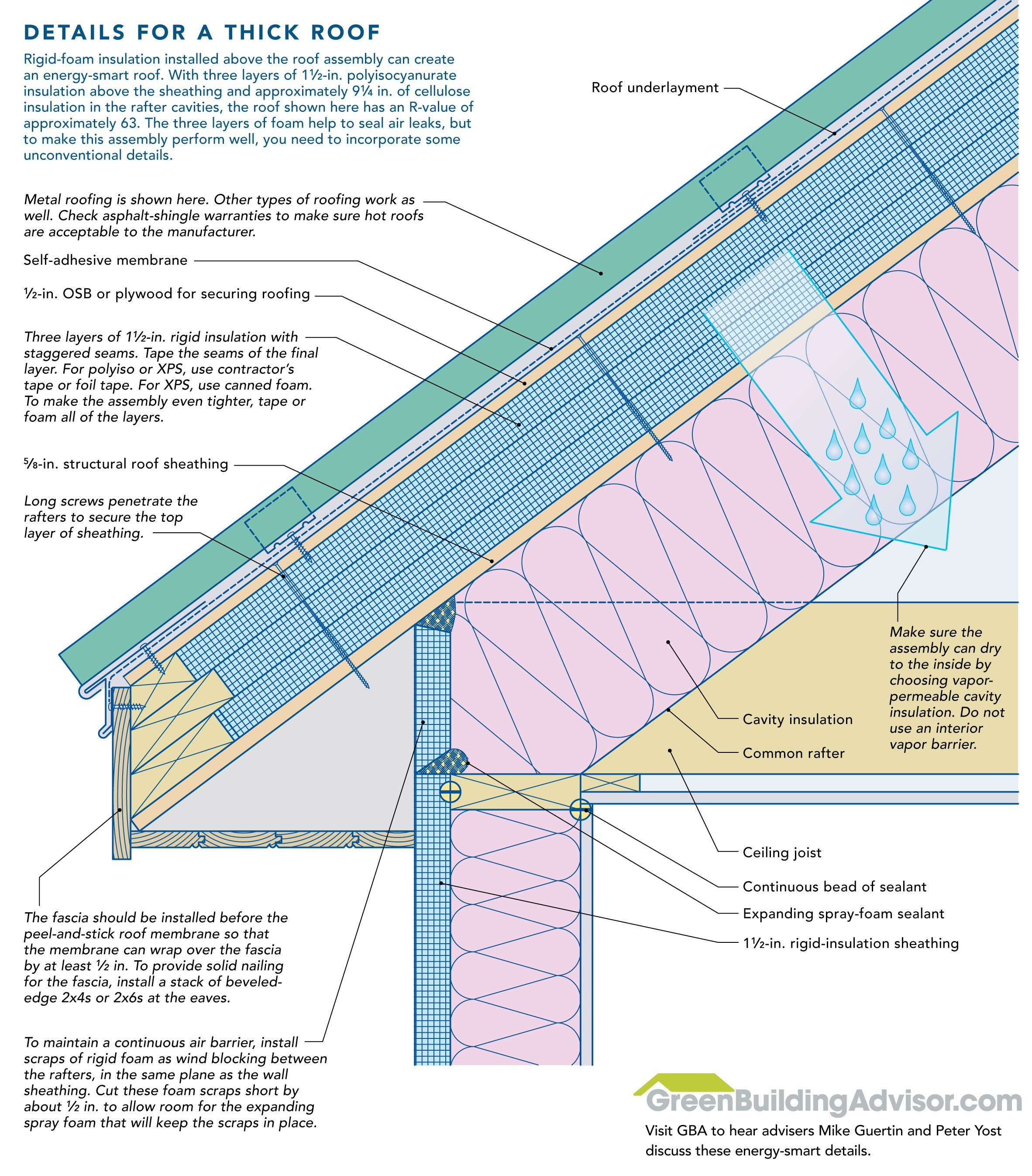 Osb Roof Deck Thickness And Roof Decking Thickness Decks Ideas in dimensions 2364 X 2693