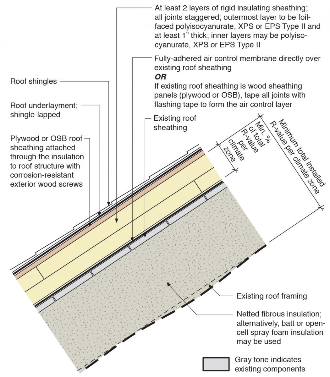 Osb Roof Deck Thickness And Roof Decking Thickness Osb Decks Ideas intended for proportions 1050 X 1200