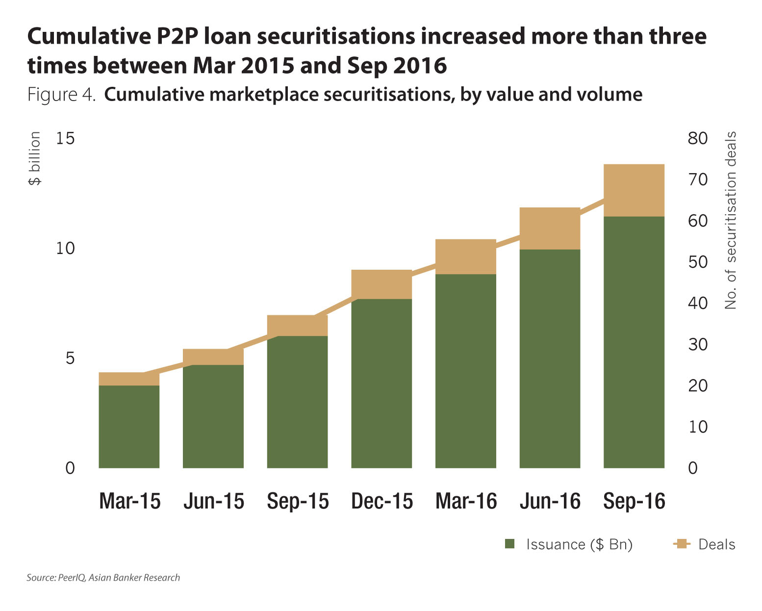 P2p Lending Collaboration Will Be The Key To Success The Asian Banker regarding measurements 1554 X 1246