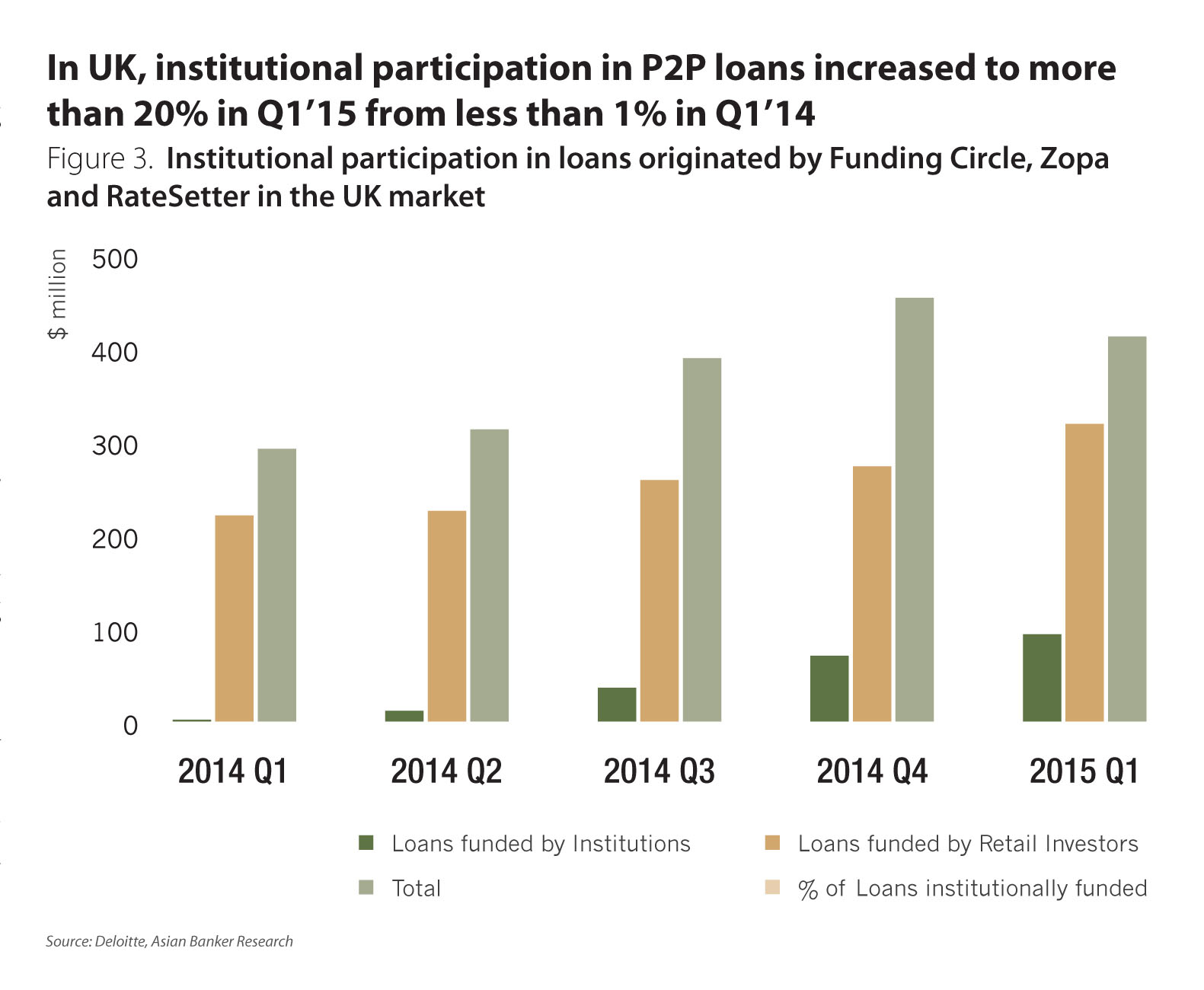 P2p Lending Collaboration Will Be The Key To Success The Asian Banker within size 1581 X 1300