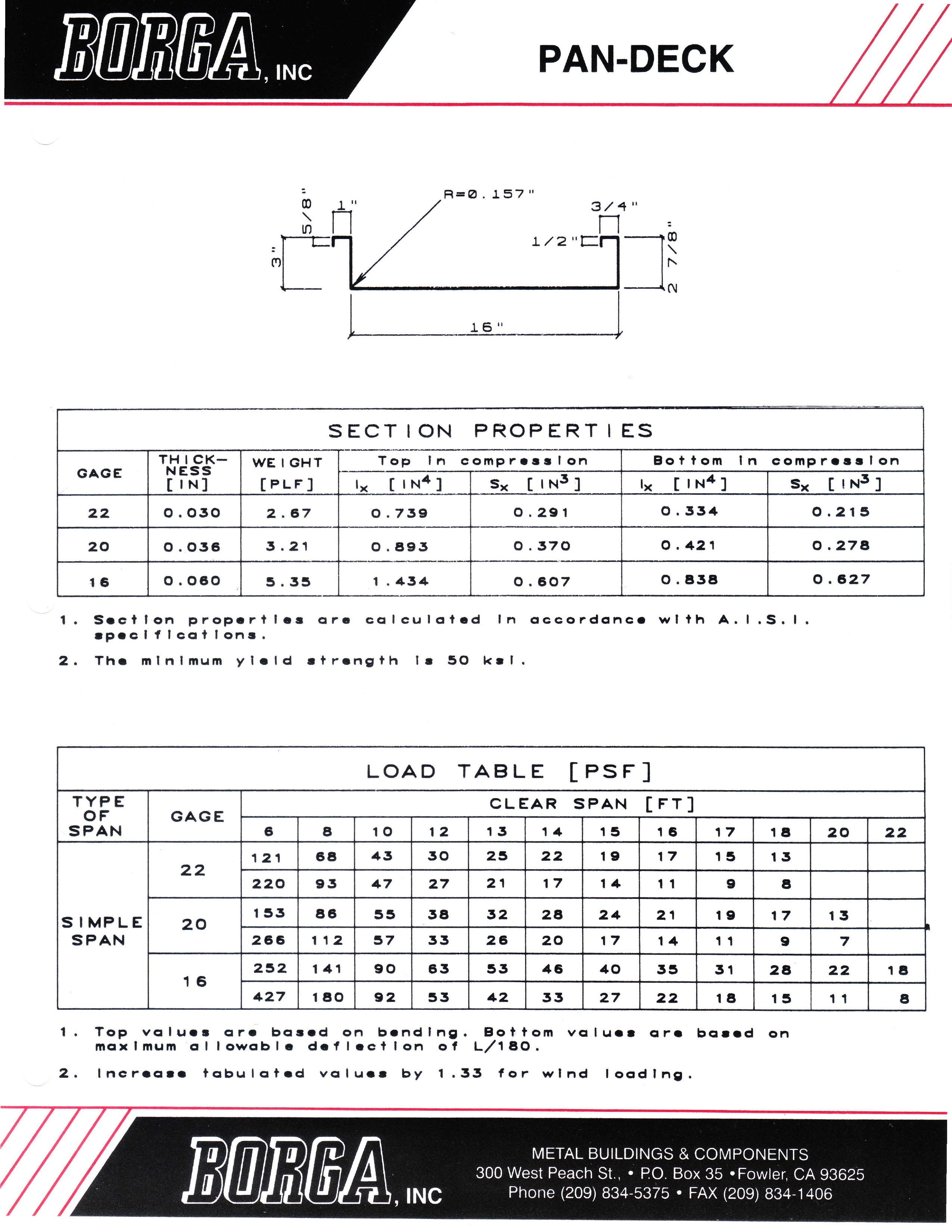 Pan Deck Borga pertaining to proportions 2549 X 3299