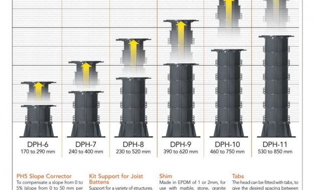 Pedestal Support System 2017 Bauder Ltd regarding proportions 900 X 1273