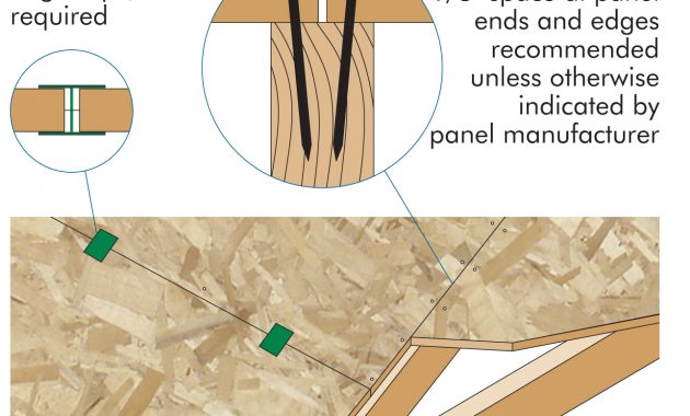 Plywood And Osb Are Ideal Materials For Roof Sheathing Systems intended for dimensions 1288 X 1238