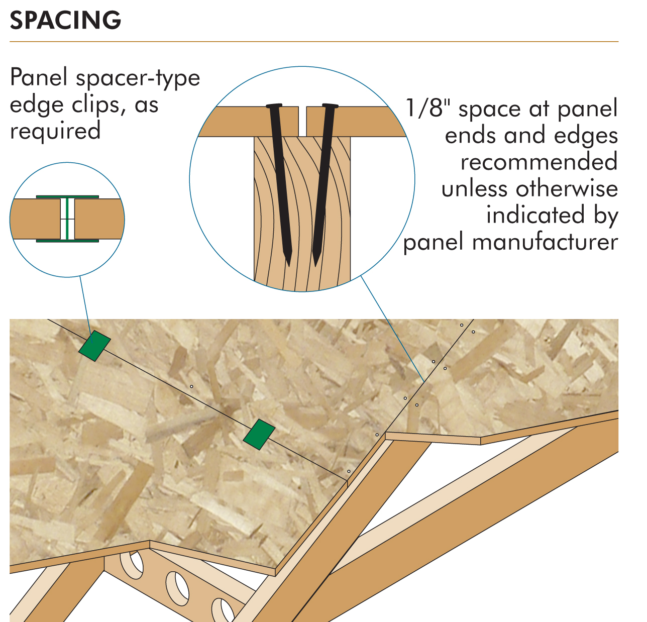 Plywood And Osb Are Ideal Materials For Roof Sheathing Systems intended for dimensions 1288 X 1238
