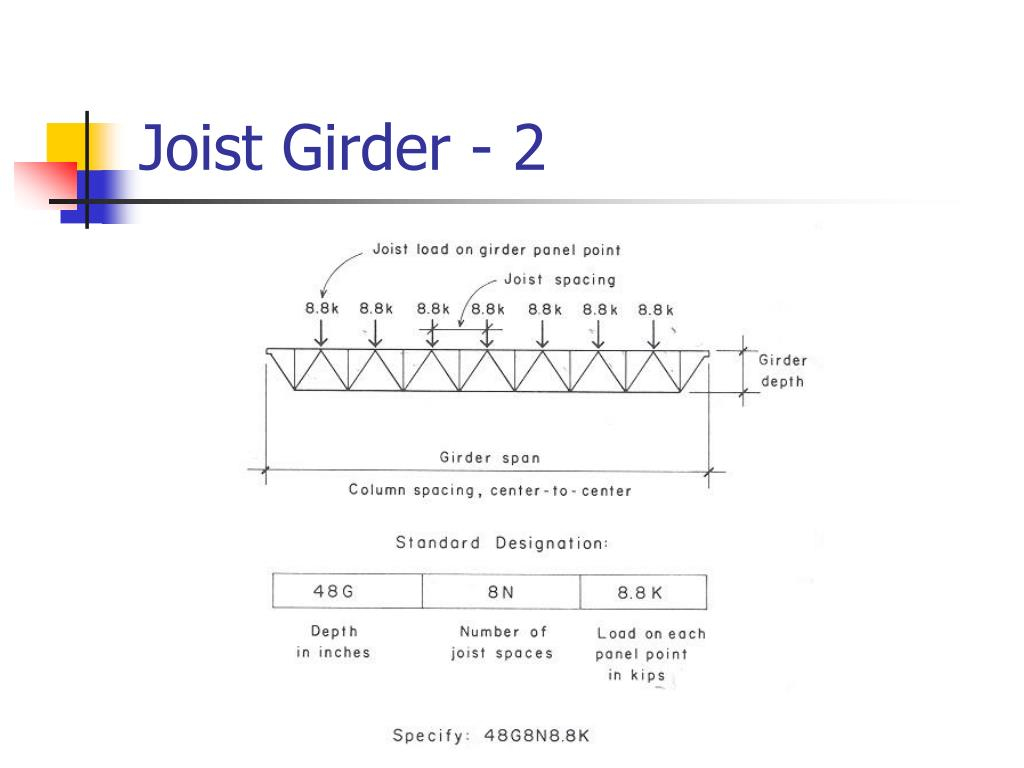 Ppt Introduction Of Open Web Steel Joist Deck And Composite Steel with regard to size 1024 X 768