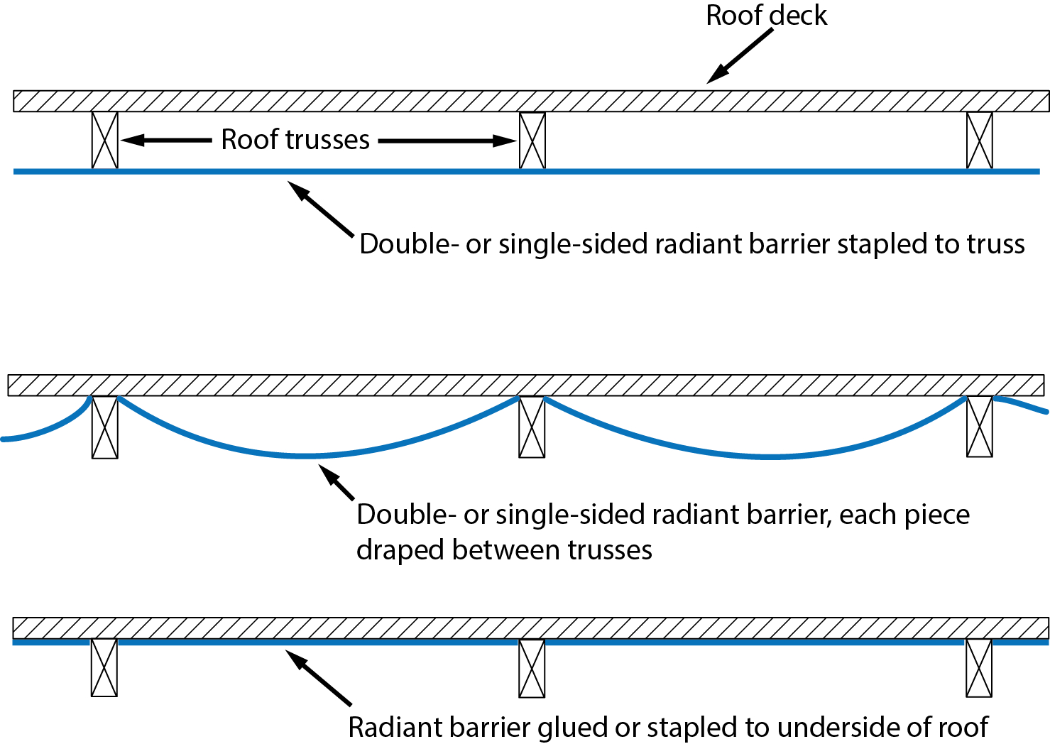 Radiant Barriers My Florida Home Energy regarding measurements 1479 X 1048