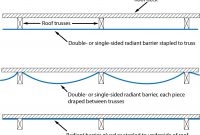 Radiant Barriers My Florida Home Energy throughout sizing 1479 X 1048