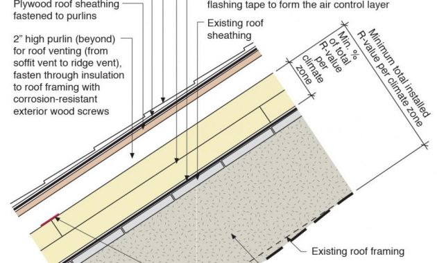 Related Image Insulation Ideas In 2019 Steel Roofing Metal Roof regarding sizing 991 X 1200