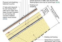 Roof Decking Material Thickness Boat Roof Sheathing Metal Roof with measurements 963 X 1200