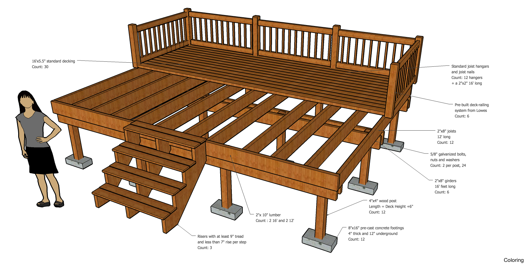 Standard Outdoor Deck Size And Laying Out Deck Footers Decks Ideas regarding proportions 1680 X 846