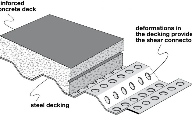 Steel Bridge Decking Options Reidsteel Structural Engineers in size 1472 X 841