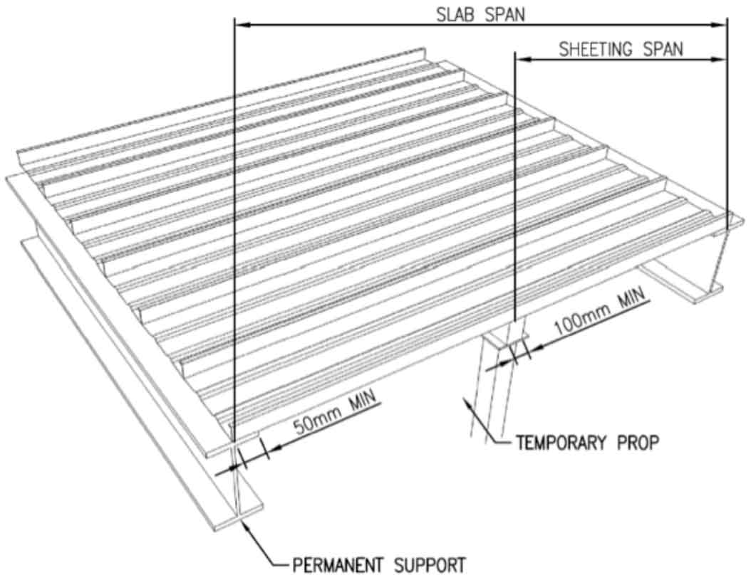 Steel Deck Sydney Ats Steel Decking Supplies throughout proportions 1054 X 815