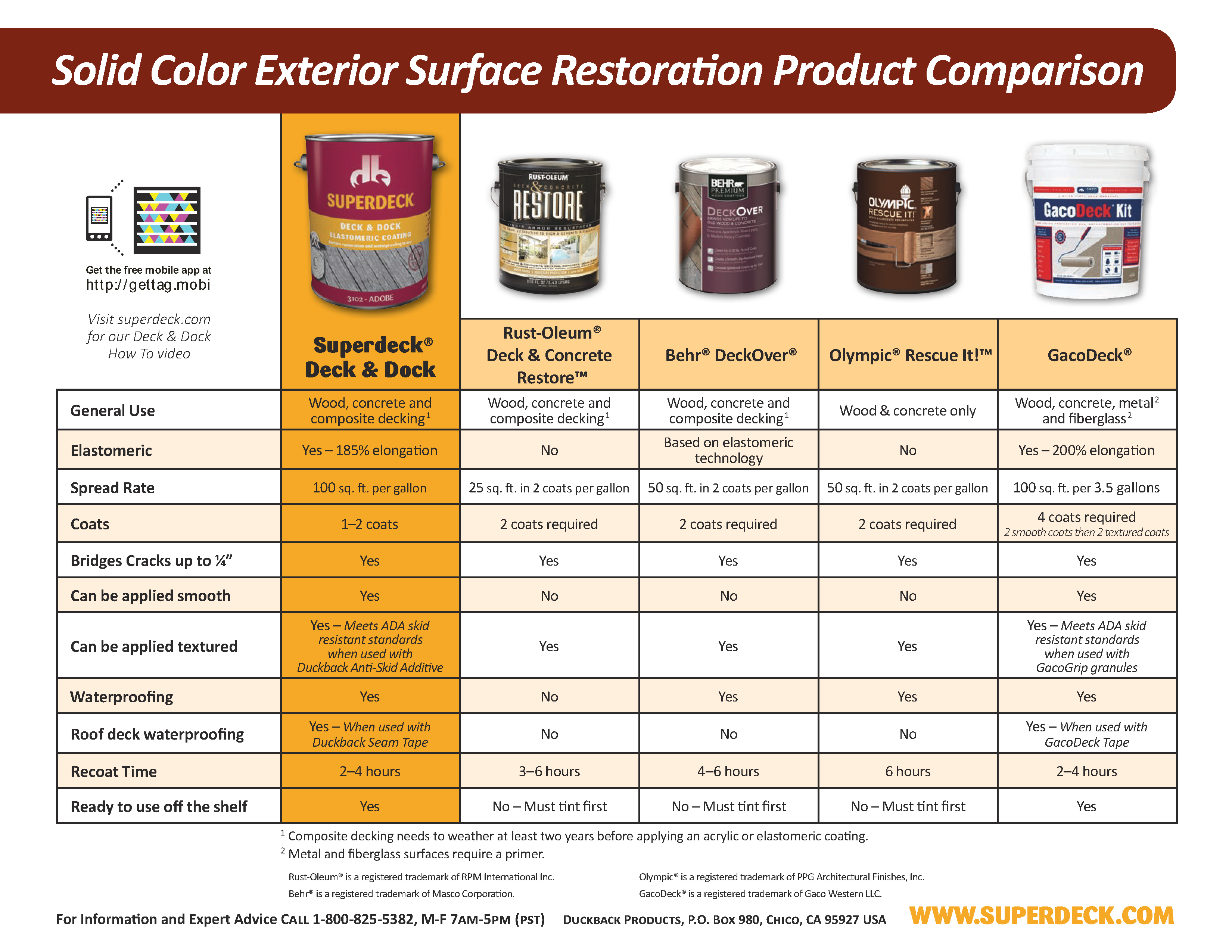 Superdeck Deck Dock Elastomeric Coating Custom Colors My with proportions 3300 X 2550