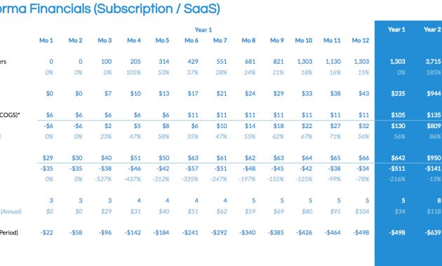 The Ultimate Financial Projections Slide For Your Pitch Deck with size 1332 X 681