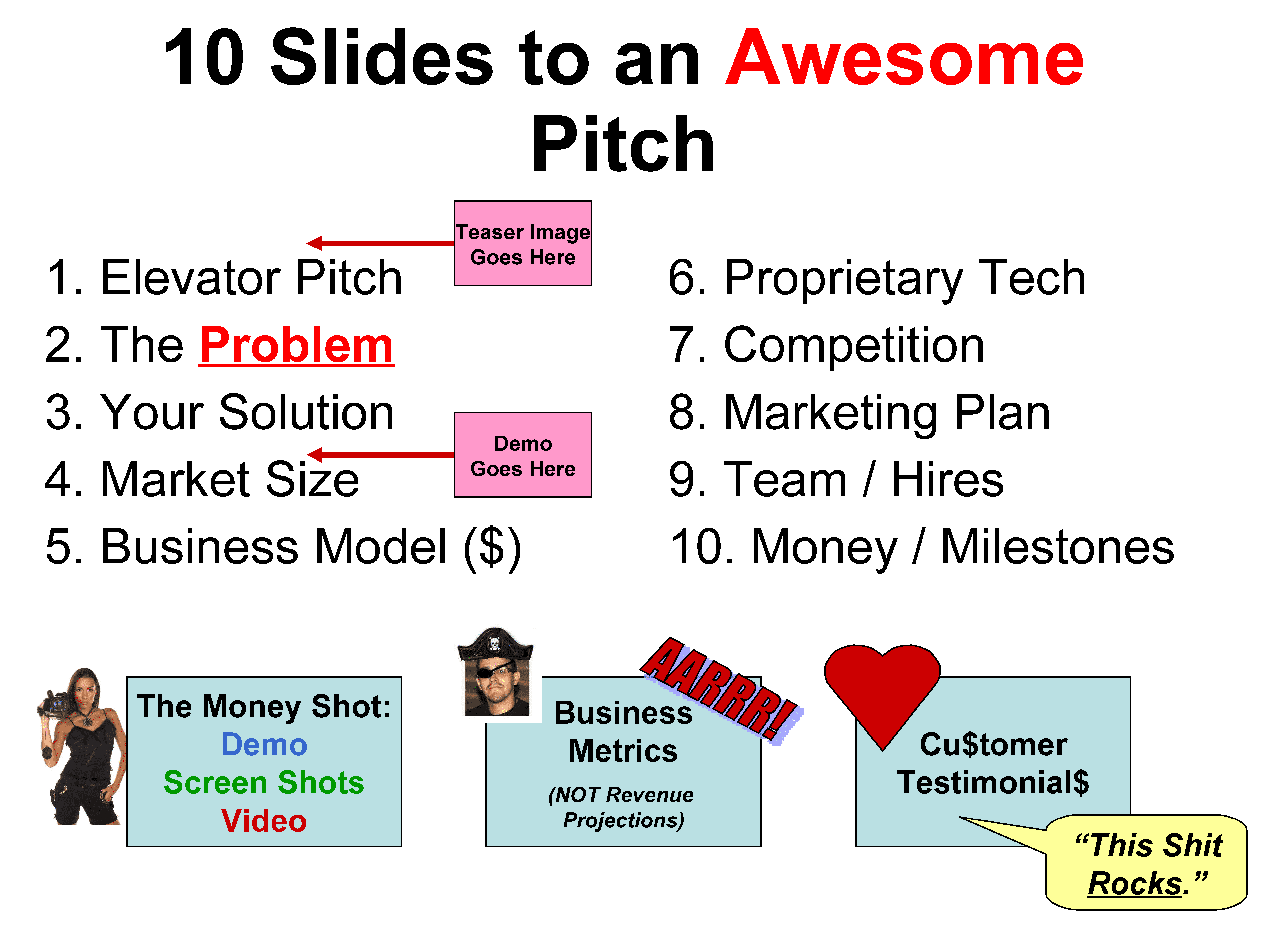 Top Vc Shares Guide To Pitch Deck Outline For Startups Fundraising throughout measurements 6370 X 4785