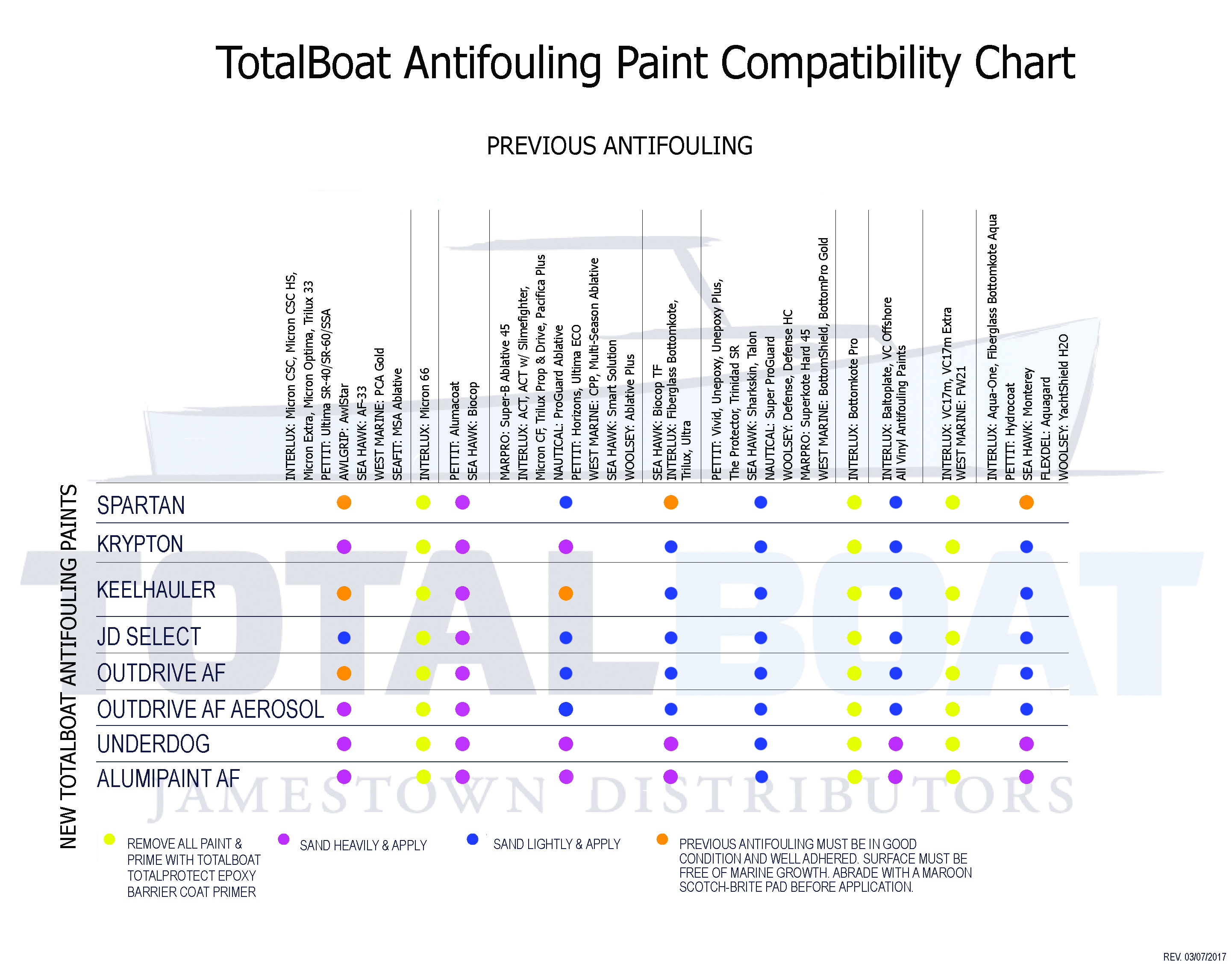 Totalboat Alumipaint Af Aluminum And Pontoon Boat Antifouling Paint inside proportions 2883 X 2262