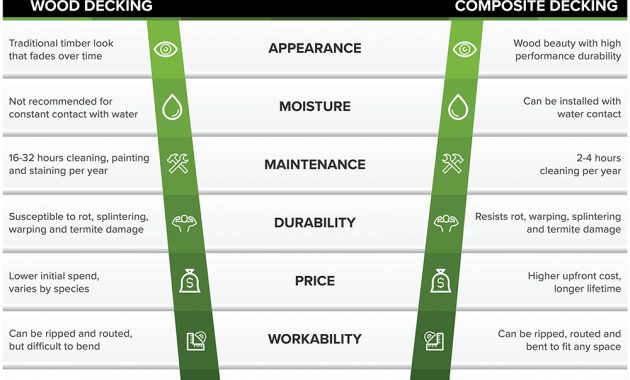 Wood Vs Composite Decking Lets Compare regarding proportions 1000 X 896