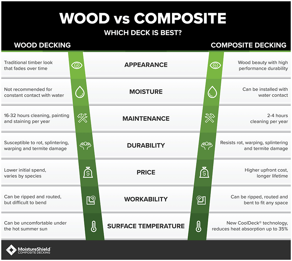 Wood Vs Composite Decking Lets Compare Regarding Proportions 1000 X 896 