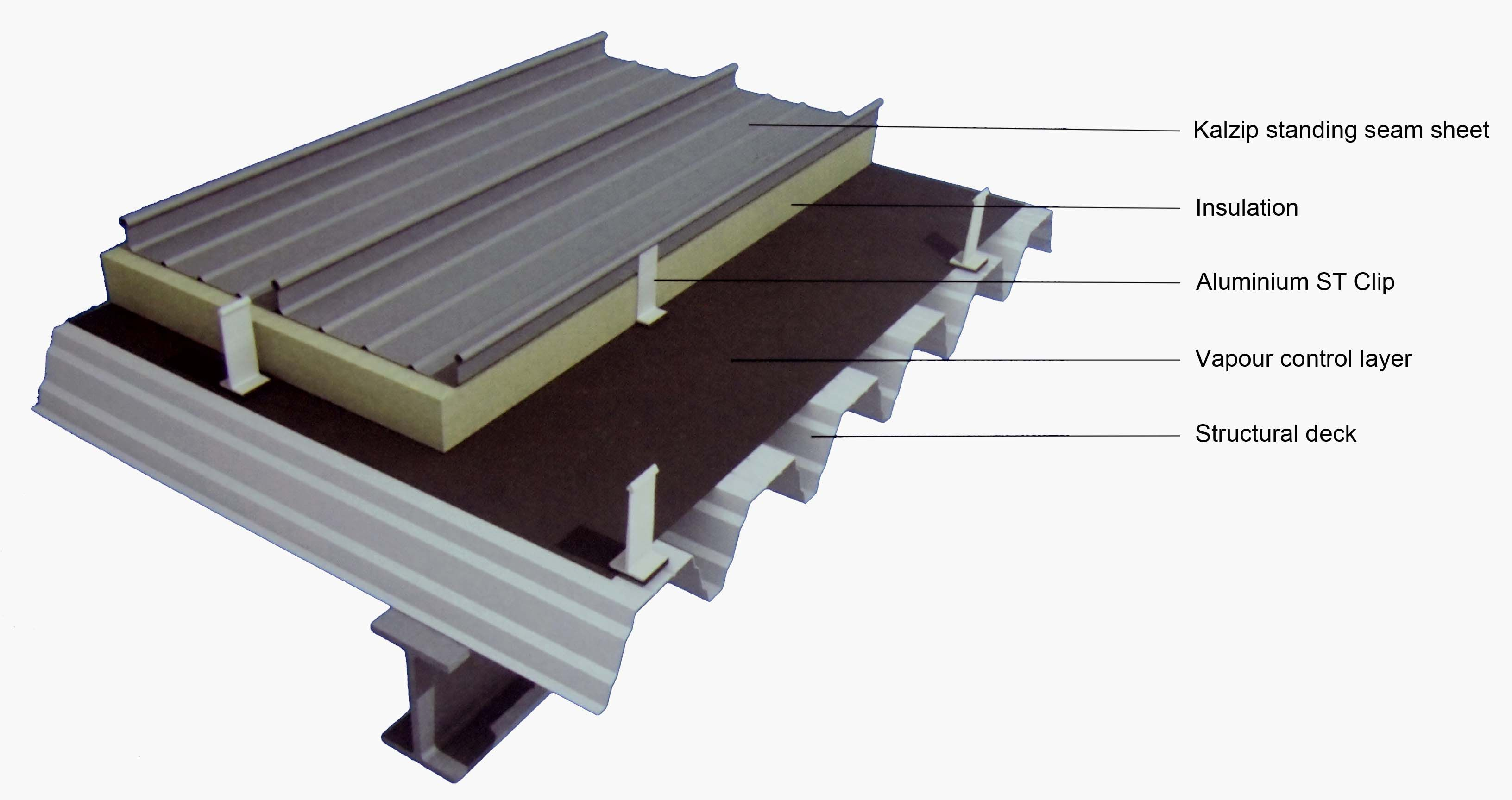 Zinc Clad Flat Roof Detail Drawing Google Search Details In 2019 with regard to measurements 3264 X 1728