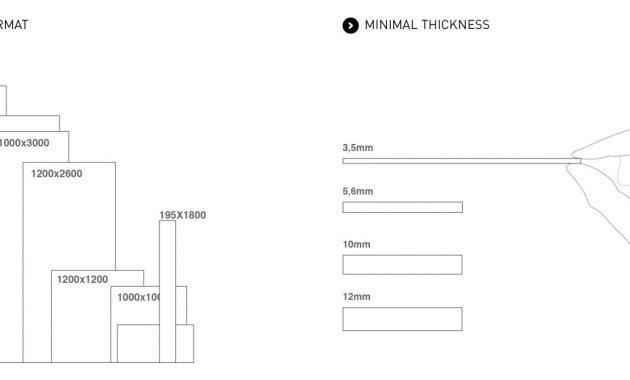 Coverlam Large Format And Thin Thickness Porcelain Tiles with size 1600 X 694