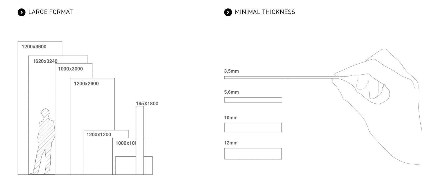 Coverlam Large Format And Thin Thickness Porcelain Tiles with size 1600 X 694