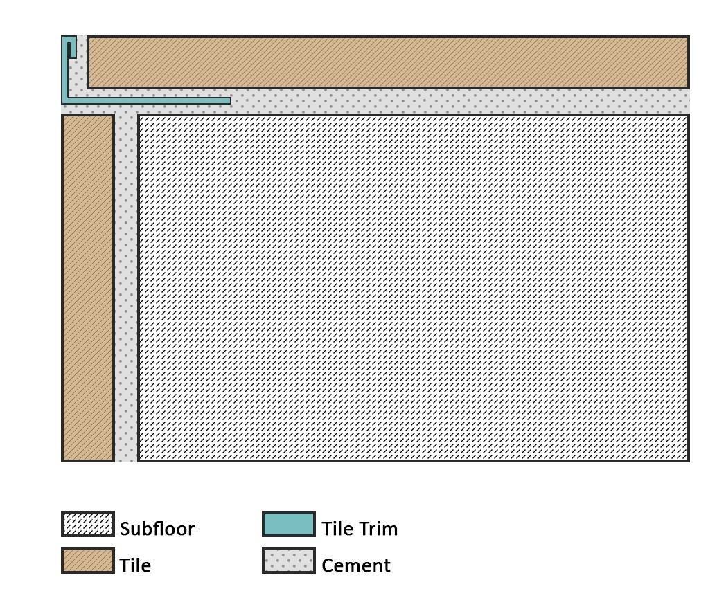 Tile Trim Stainless Steel Polished 20mm Length 250cm with regard to size 1048 X 864